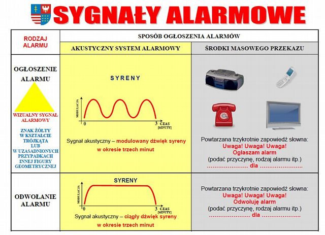 sygnaly alarmowe 2013 1